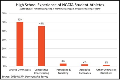 Recruiting Student Athletes